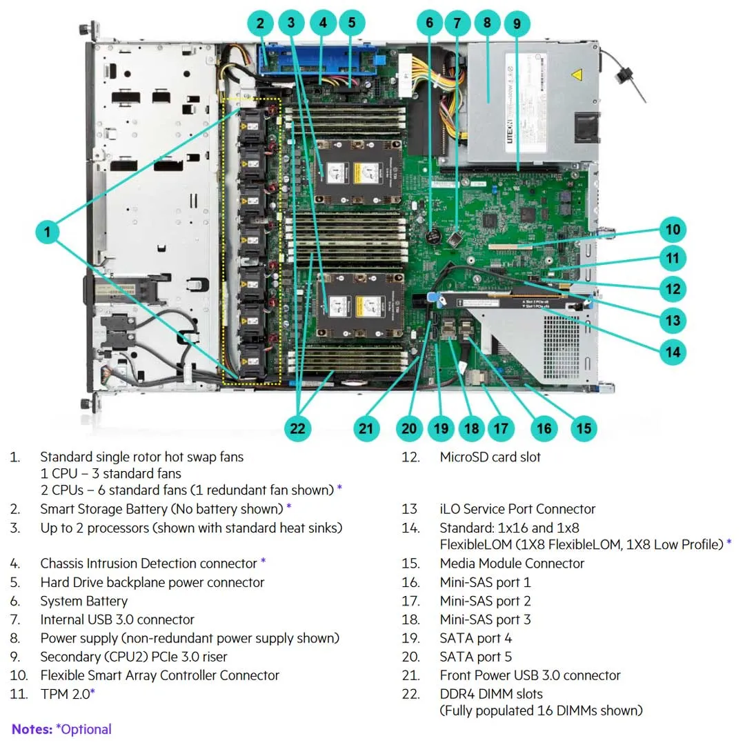 HPE ProLiant DL160 Gen10 3204 1.9GHz 6-core 1P 16GB-R 4LFF 500W PS Server | P19559-B21